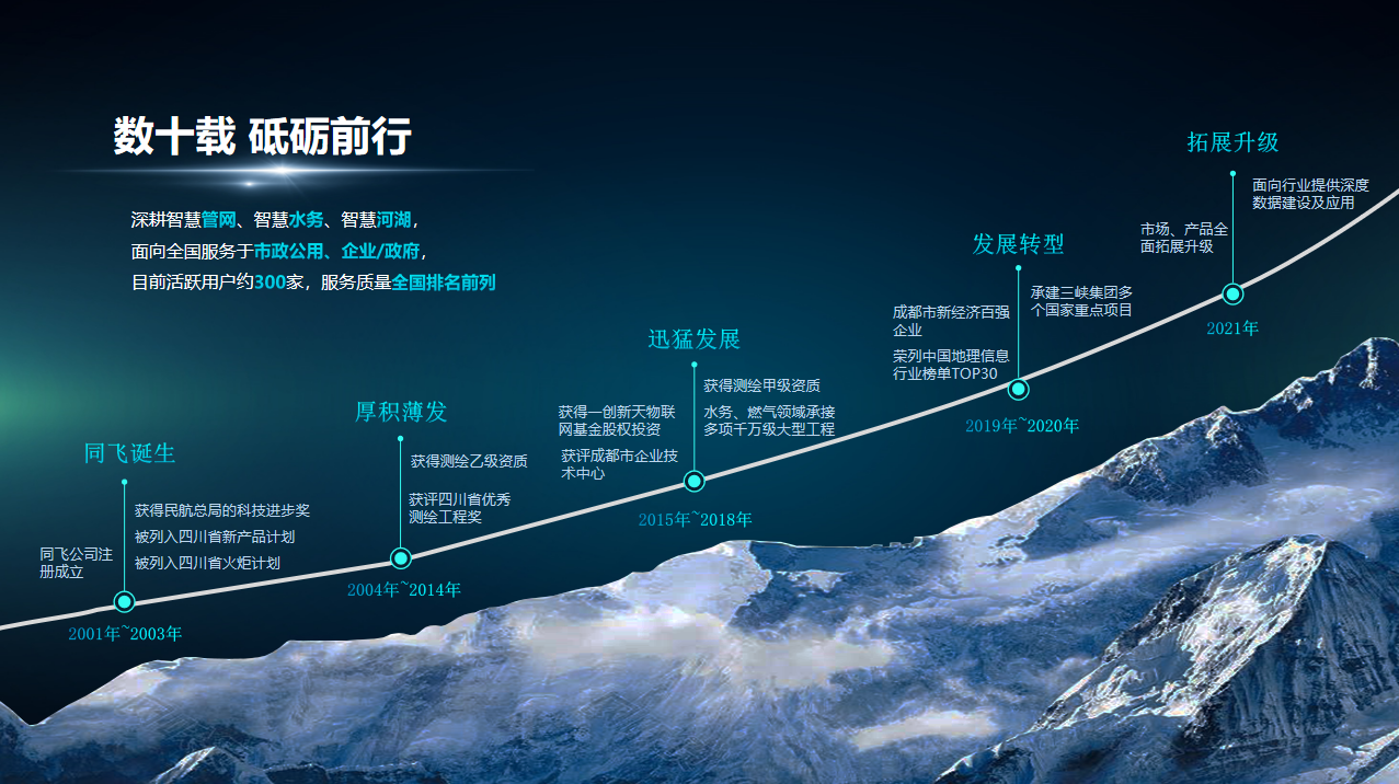 成都同飞科技有限责任公司CMMI3认证