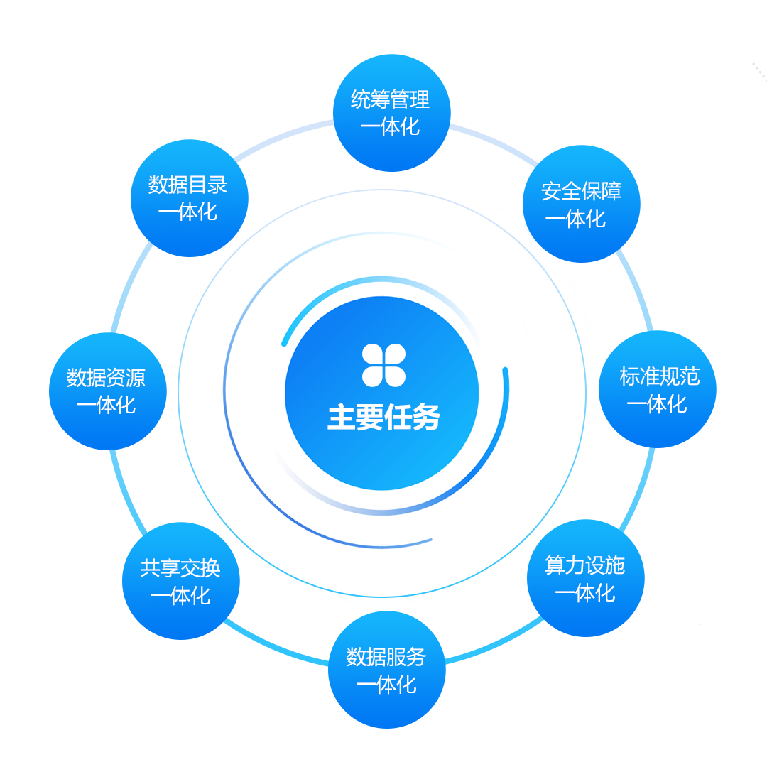 北京亿信华辰软件有限责任公司通过CMMI5级认证