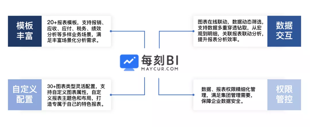 杭州每刻科技CMMI3级认证证书