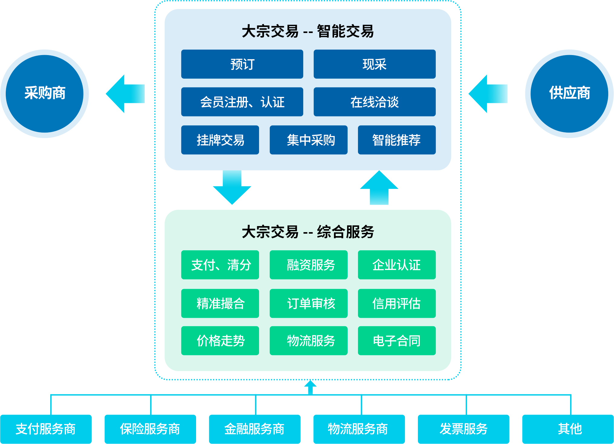 上海文沥信息技术有限公司CMMI3认证