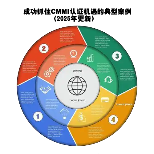 成功抓住CMMI认证机遇的典型案例（2025年更新）‌